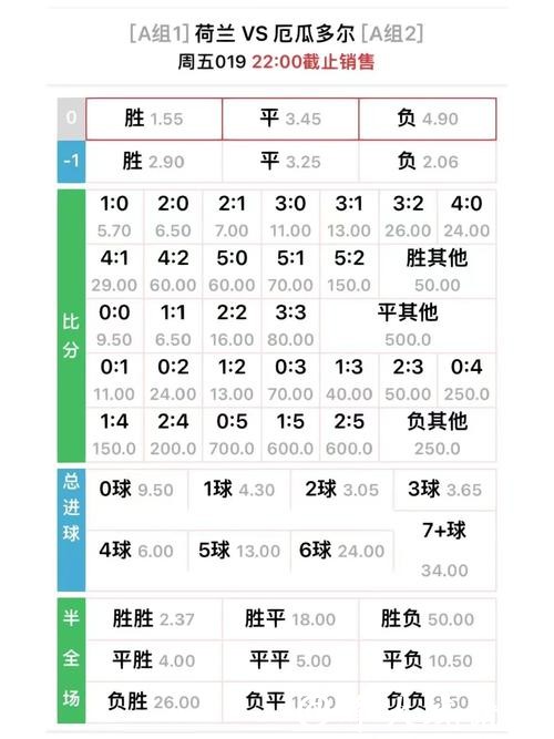世界杯下注入口高赔率优势有哪些 世界杯下注入口高赔率优势有哪些